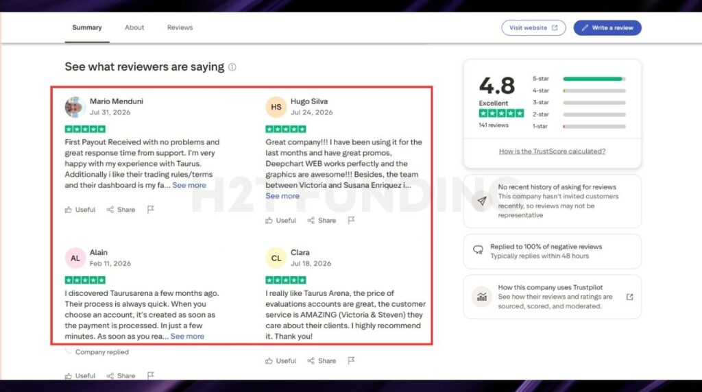 Taurus Trustpilot Reviews