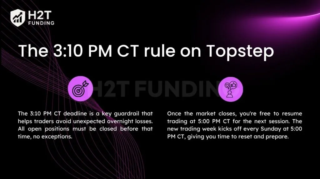 The 3:10 PM CT rule on Topstep