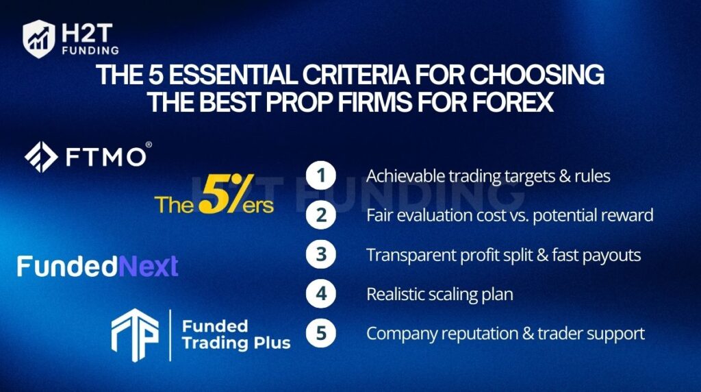 The 5 essential criteria for choosing the best prop firms for forex