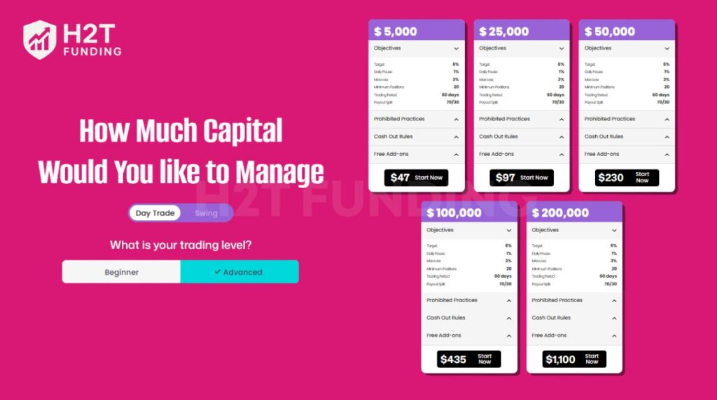 The Advance account fits traders who like structure and accountability