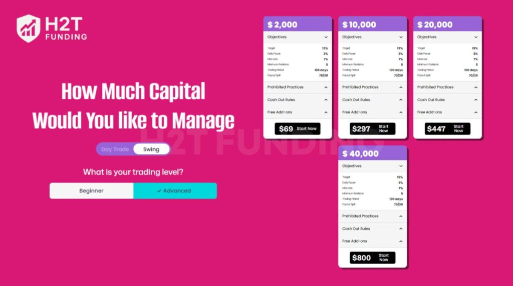 The Advance swing account tightens the structure with a 100-day limit
