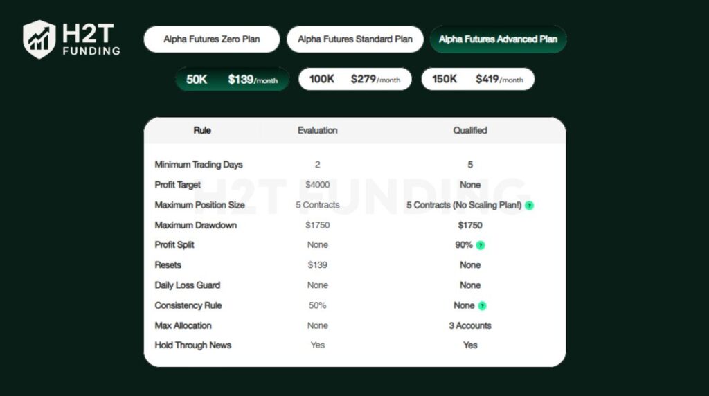 The Advanced Plan is designed for experienced traders seeking maximum freedom