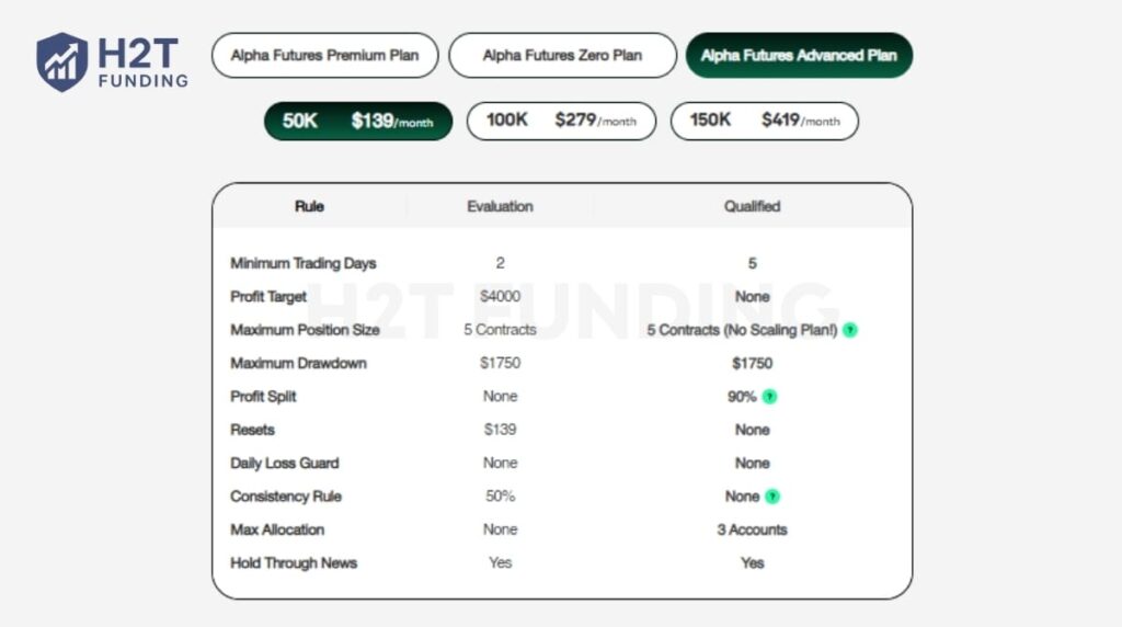 The Advanced Plan requires a mandatory one-time activation fee of $149