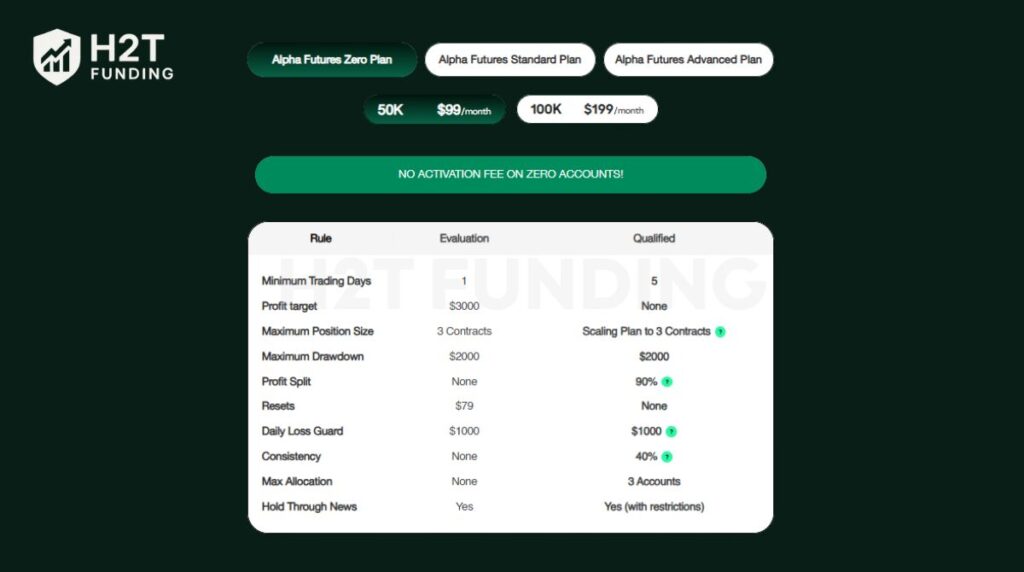 The Alpha Futures Zero Plan operates on a monthly subscription model