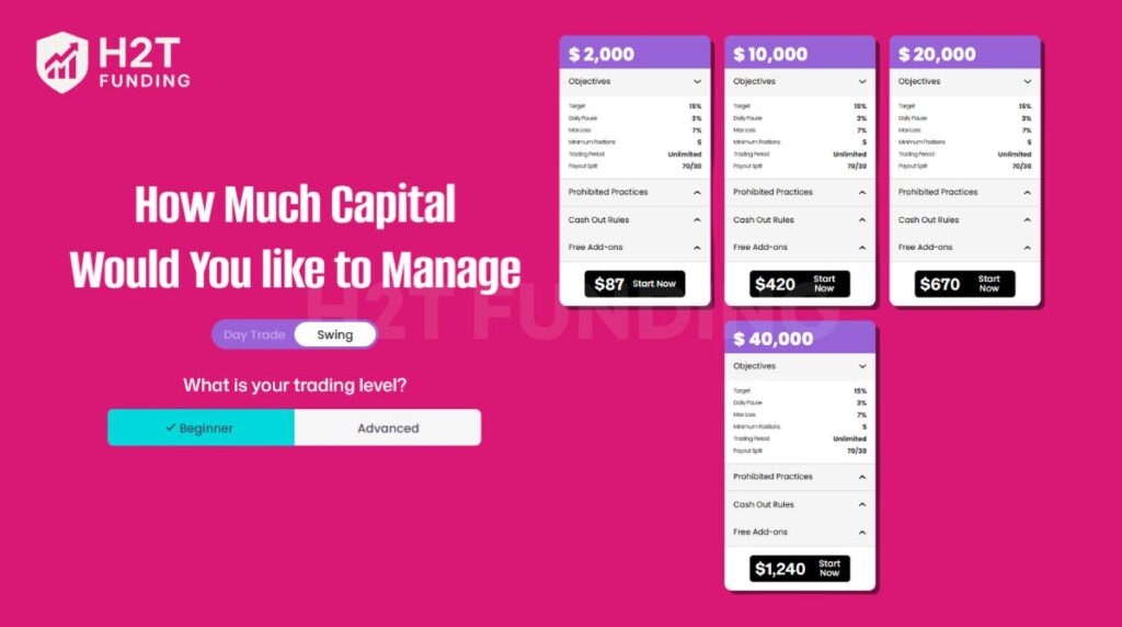 The Beginner swing account allows unlimited time to achieve the 15% target