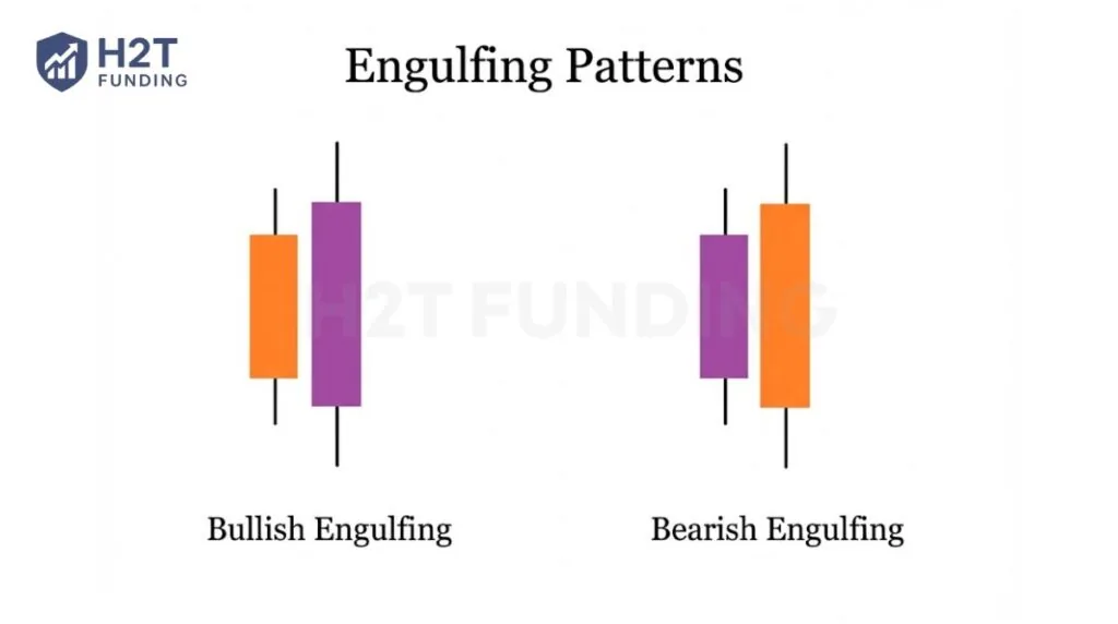 The Bullish Engulfing Pattern