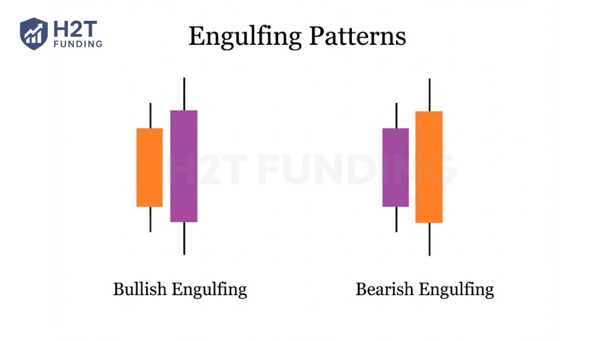 How to Read Candlestick Chart: A Simple Step Guide
