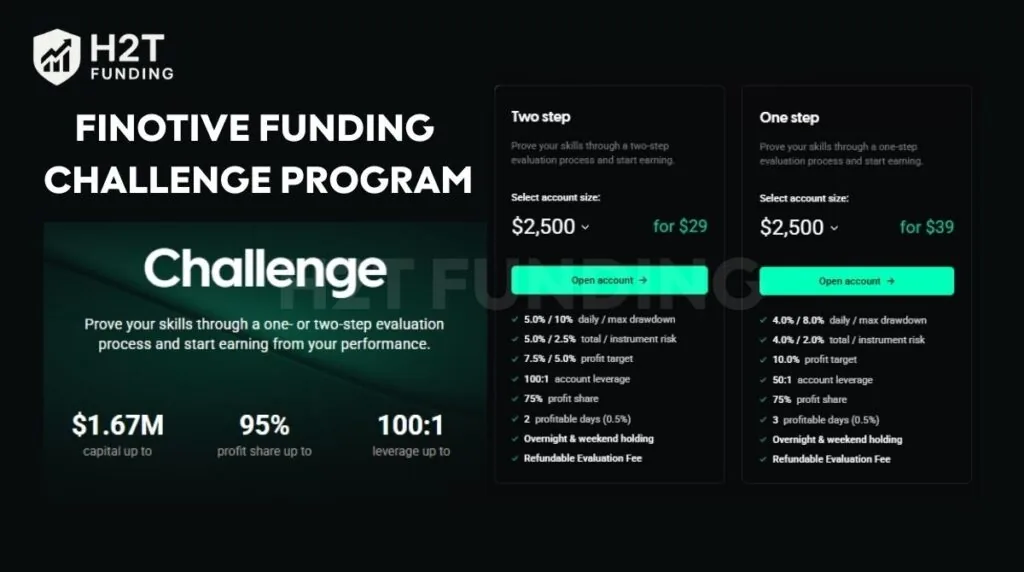 The Challenge is Finotive Funding’s classic evaluation model