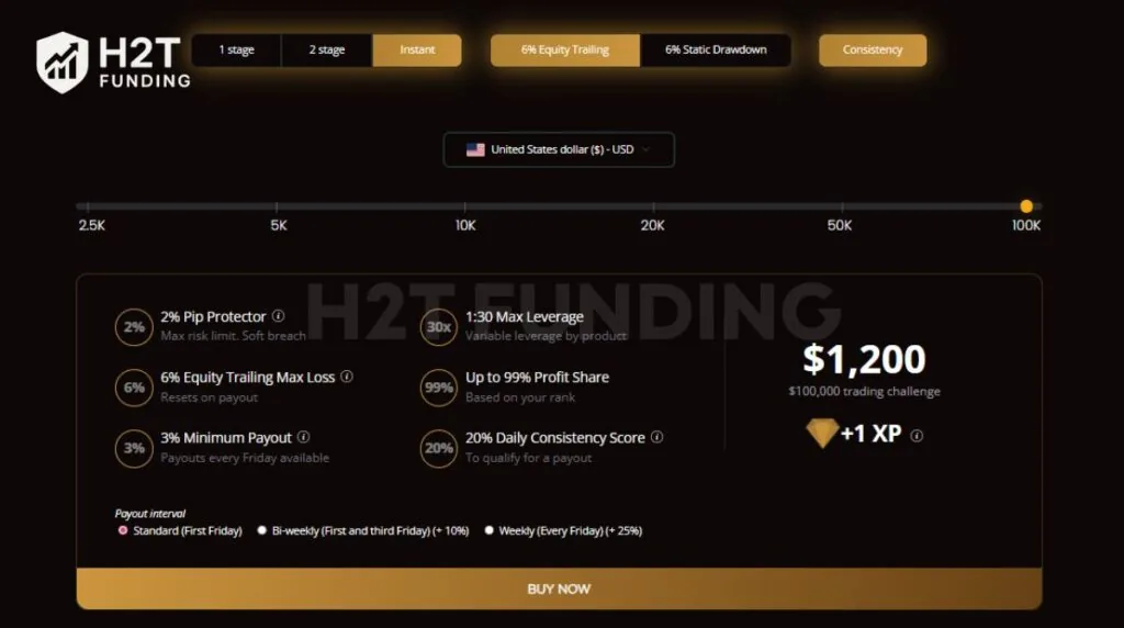 The Consistency Mode is PipFarm's direct funding model