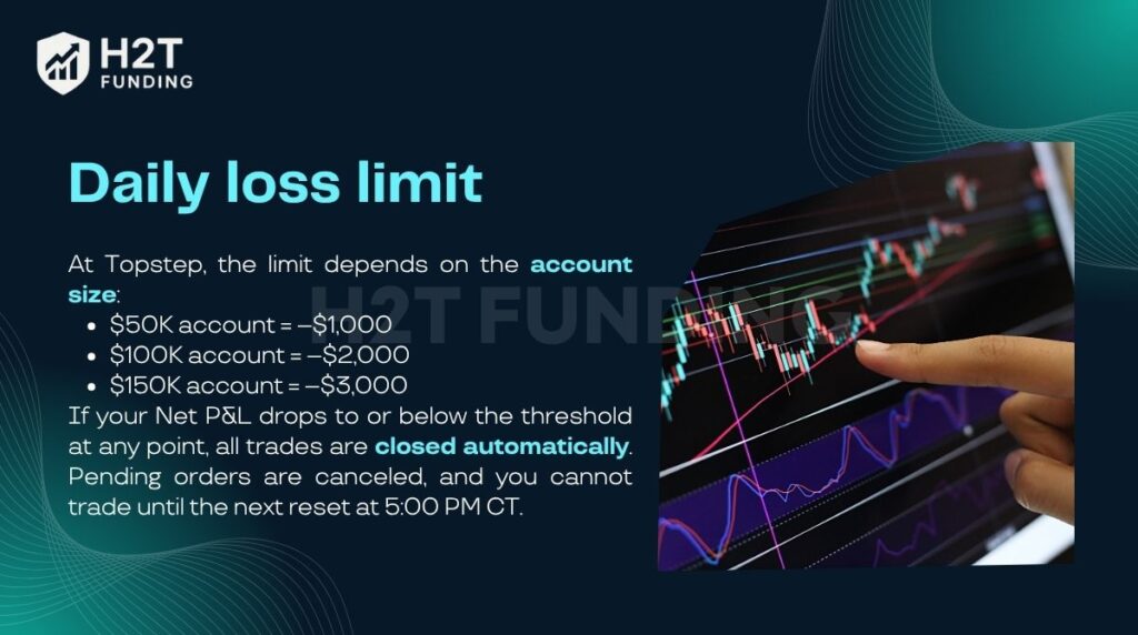 The Daily Loss Limit is an objective that sets a maximum amount you can lose in a single trading session