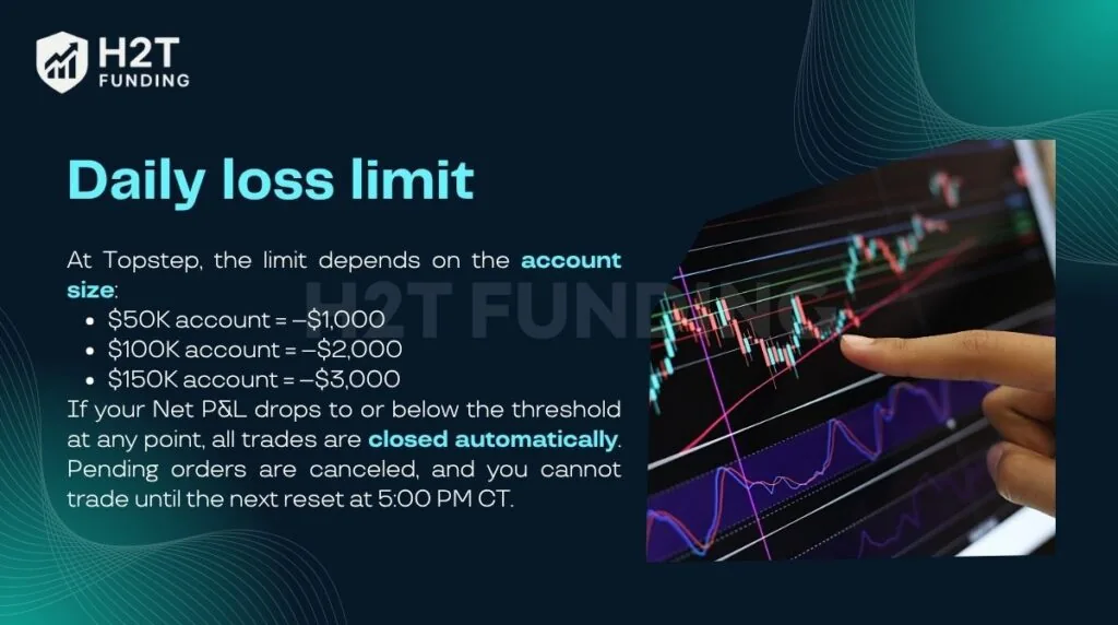 Daily Loss Limits apply on platforms where this rule is enforced. Some TopstepX accounts may not include a Daily Loss Limit objective