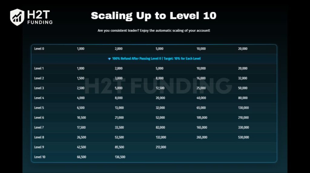 The Diamond aggressive scaling model