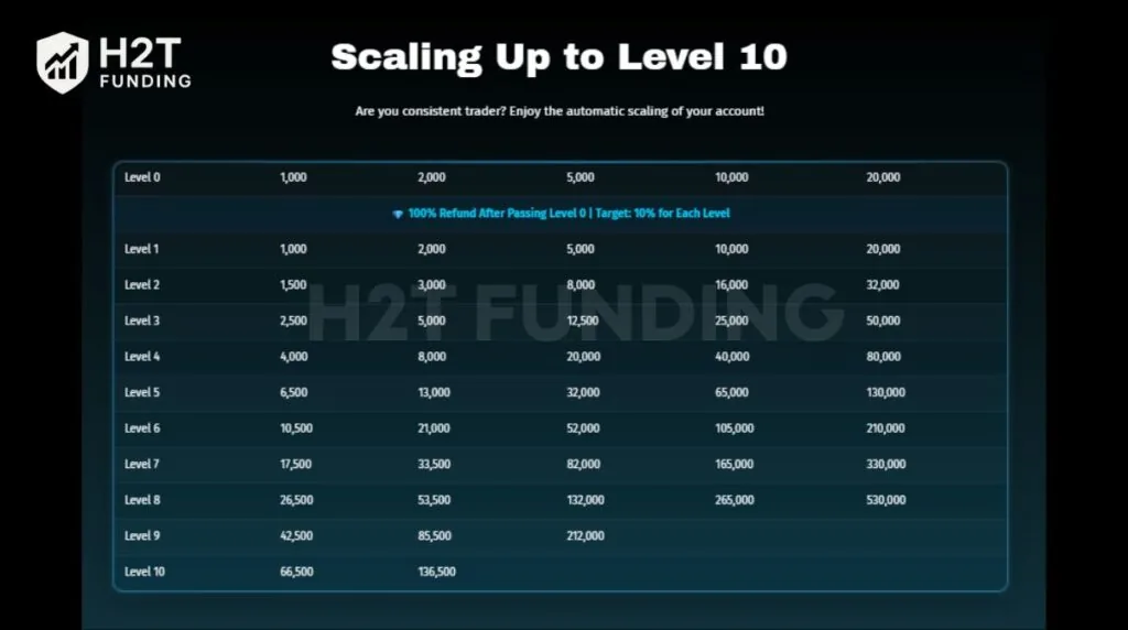 The Diamond aggressive scaling model