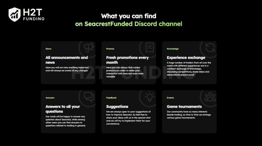 The Discord community is where most of the interaction happens