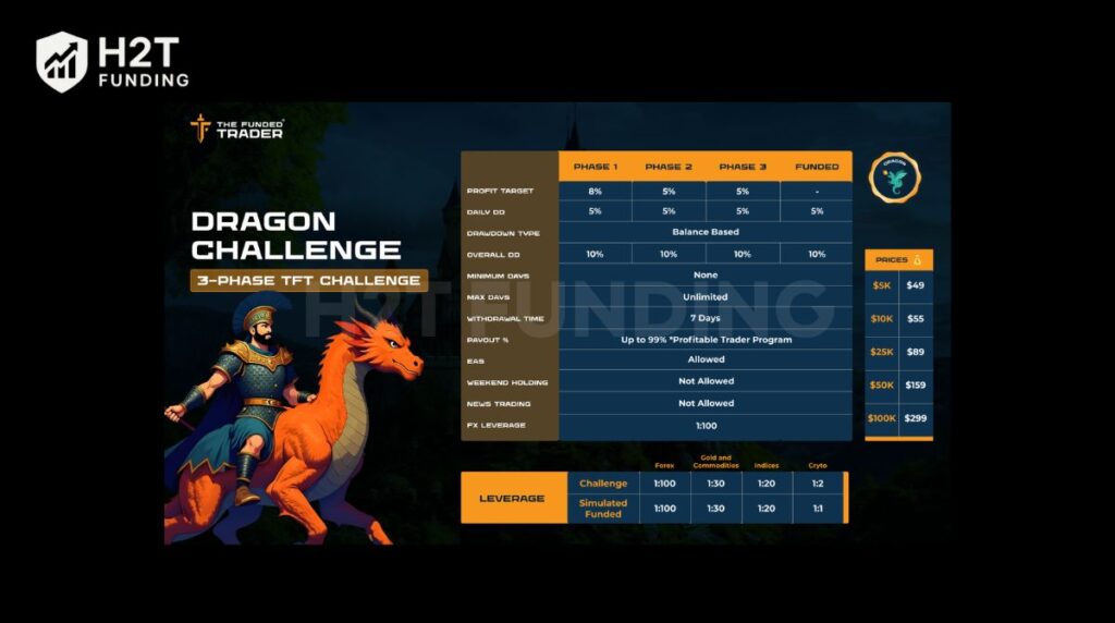 The Dragon Challenge is the most flexible and cost-accessible program TFT offers