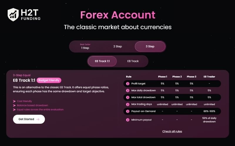 The E8 Track model spreads the evaluation over three stages
