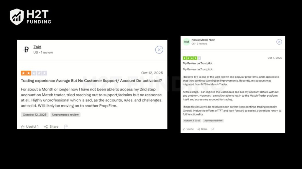 The Funded Trader Trustpilot Overview