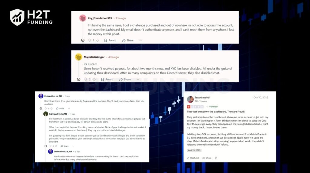 The Funded Trader review