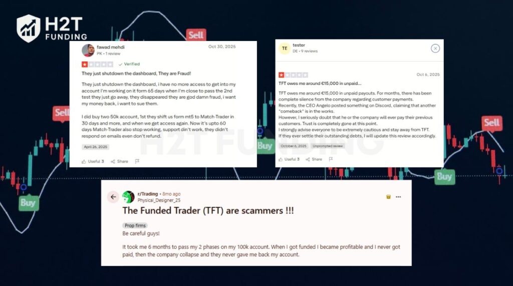 The Funded Trader reviews