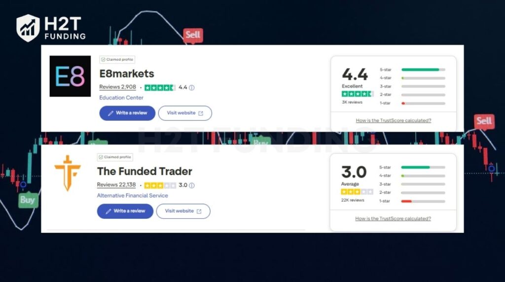 The Funded Trader vs E8 Funding Trustpilot score