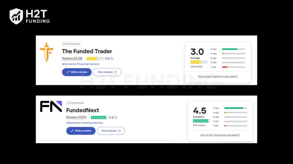 The Funded Trader vs FundedNext comparison
