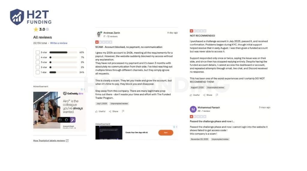 The Funded Trader's community feedback tells a story of severe operational issues