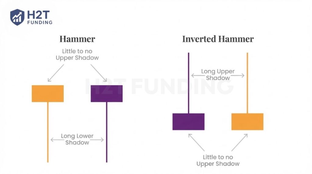 The Hammer & Inverted Hammer