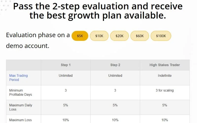 The High Stakes Program is tailored for seasoned traders who are comfortable with risk