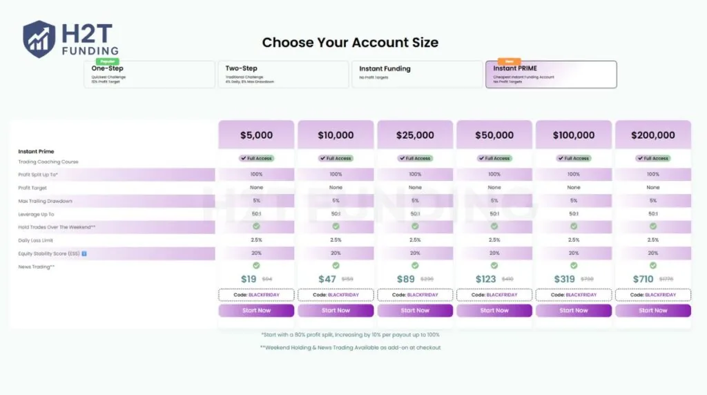 The Instant Prime Challenge is the premium tier at Top One Trader