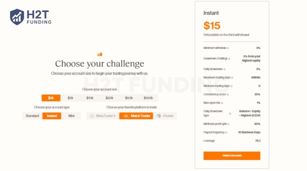 The Instant challenge is built for traders who want to skip the evaluation phase