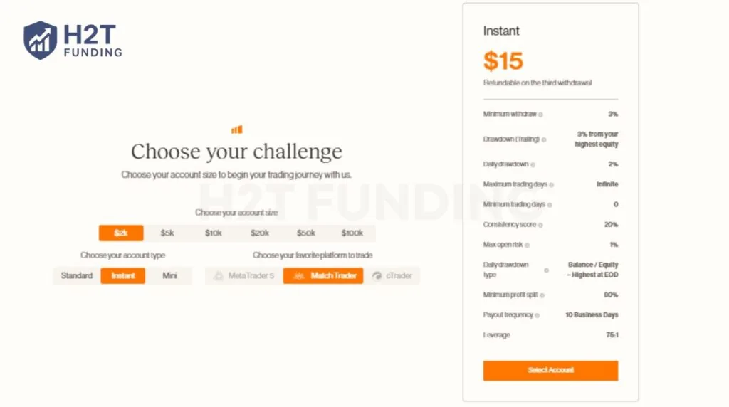 The Instant challenge is built for traders who want to skip the evaluation phase