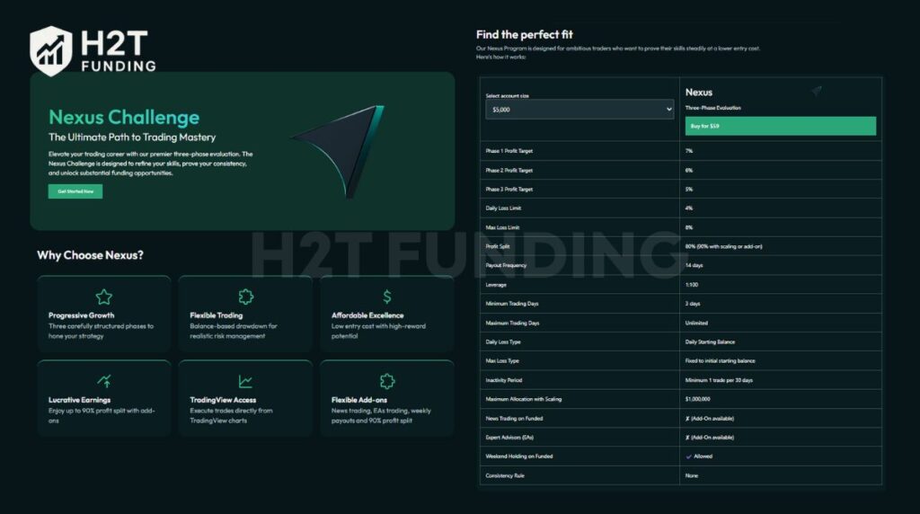 The Nexus Challenge is the most comprehensive evaluation at ThinkCapital