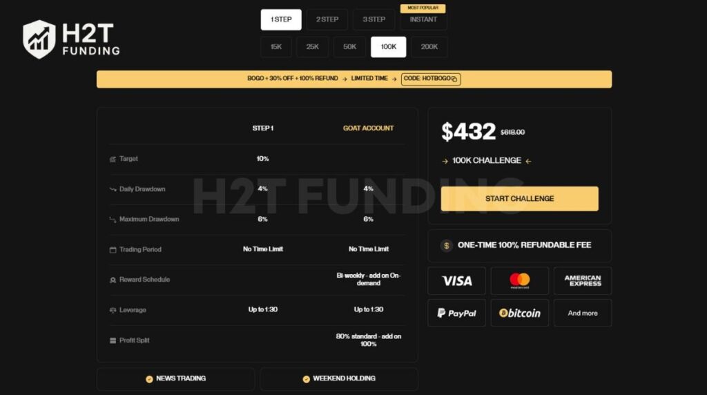 The One-Step Challenge at Goat Funded Trader offers traders a straightforward way to qualify for funding