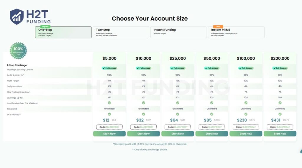 The One-Step Challenge designed for traders who want a fast track to funding