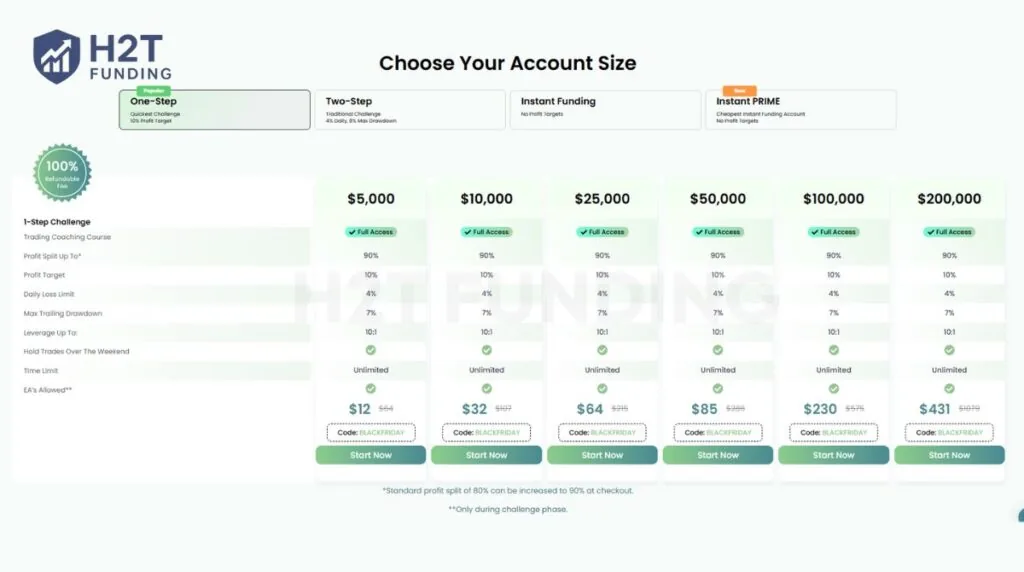 The One-Step Challenge designed for traders who want a fast track to funding