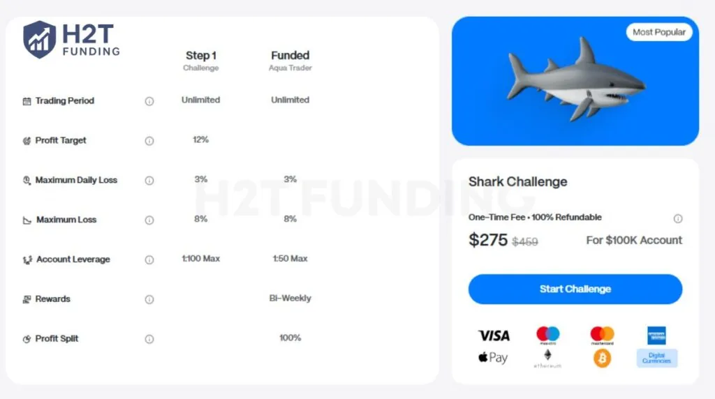 The One-step Pro challenge is a tougher version of the Standard model