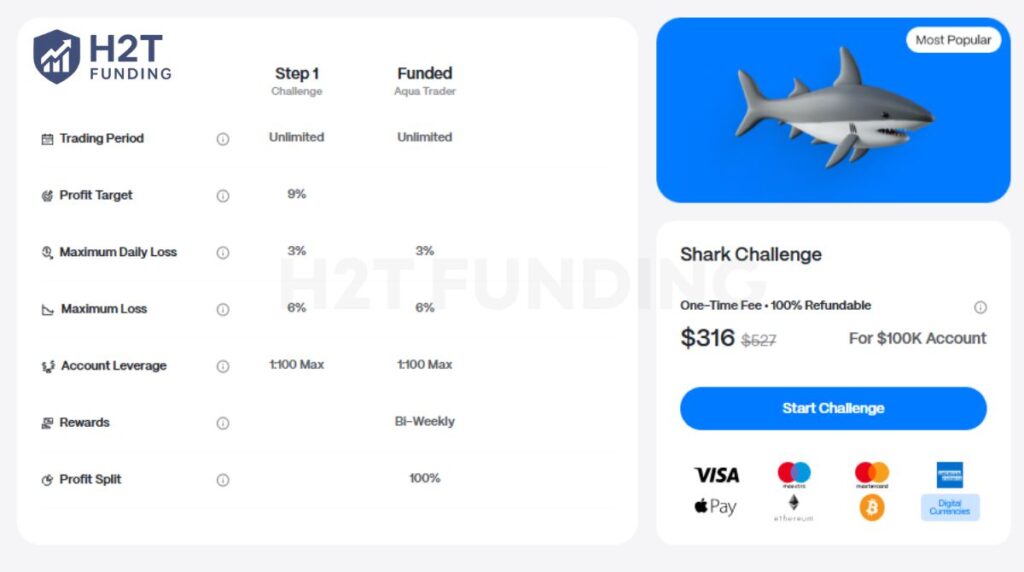 The One-step Standard challenge is AquaFunded’s most straightforward path to funding