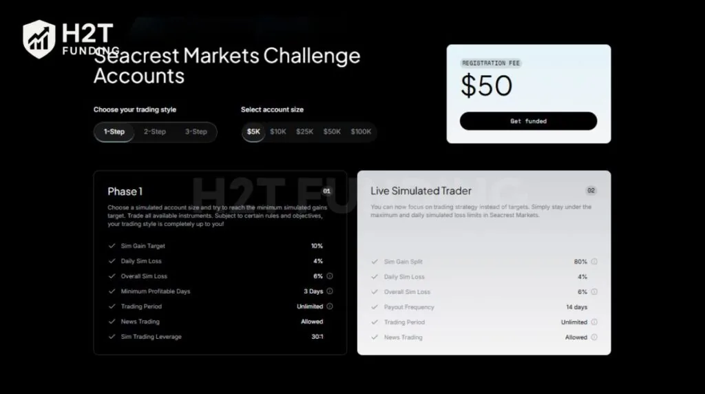The One-step challenge is the faster route to becoming a SeacrestFunded trader