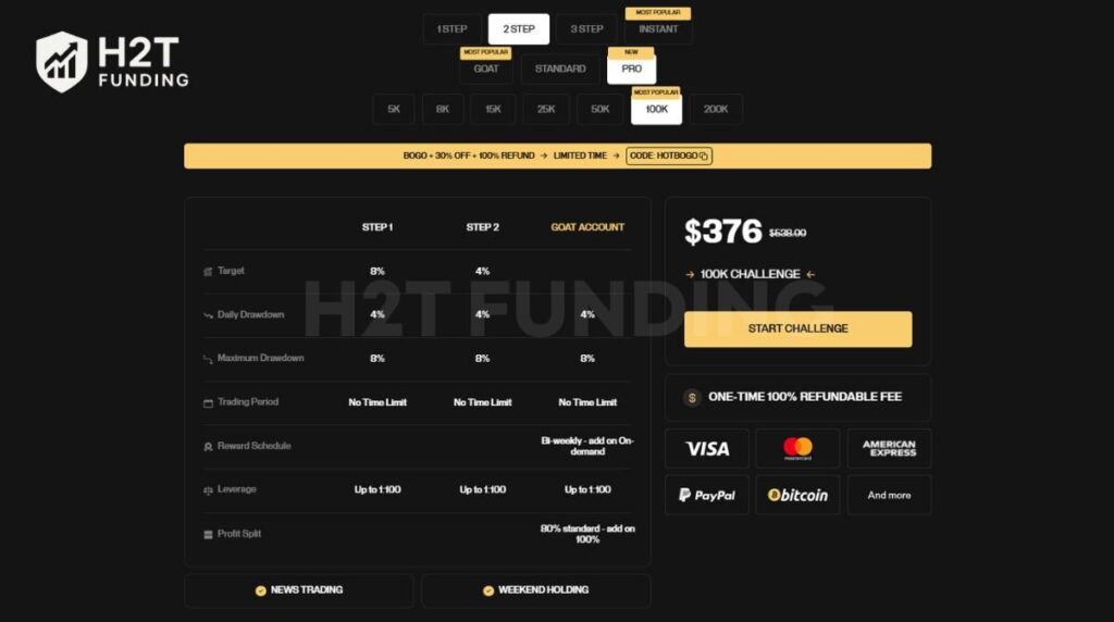 The Pro Account is tailored for traders seeking maximum scalability with moderate risk