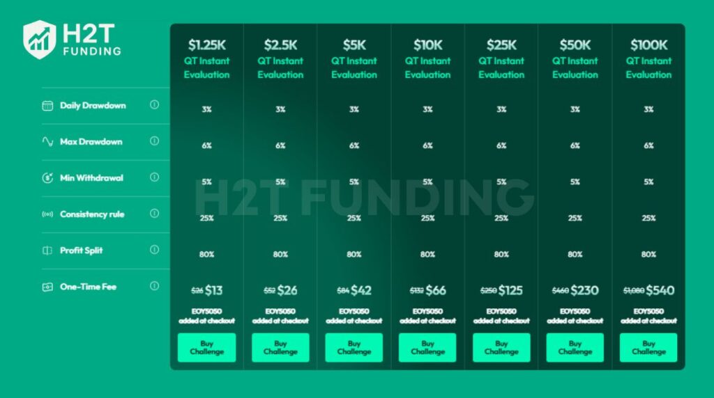 The QT Instant program