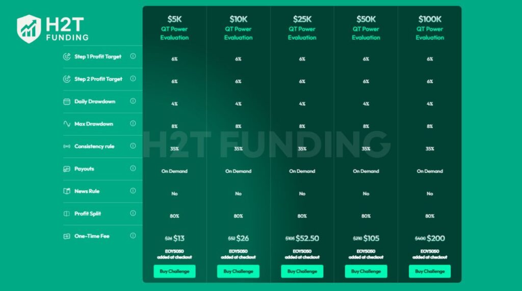 The QT Power program