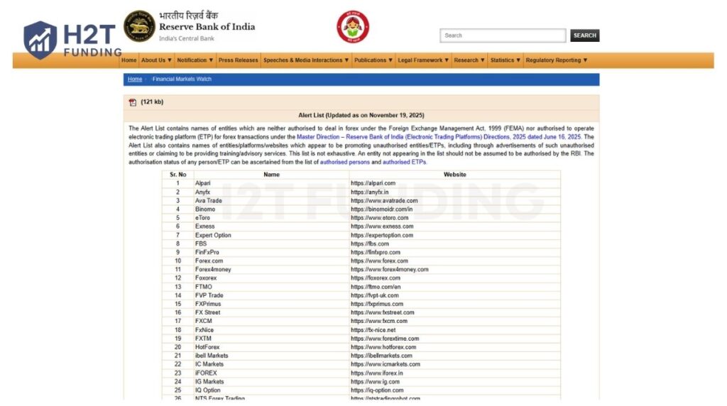 The RBI Alert List names forex and electronic trading platforms not authorized under FEMA