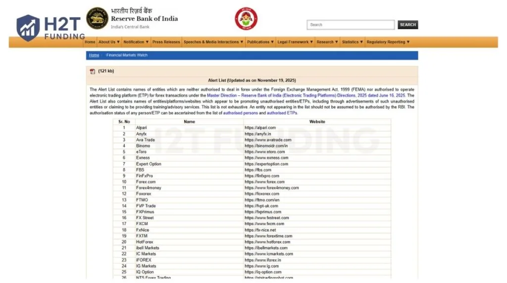 The RBI Alert List names forex and electronic trading platforms not authorized under FEMA