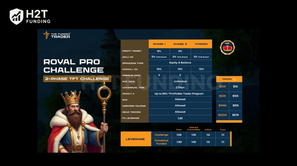 The Royal Pro provides more trader-friendly features