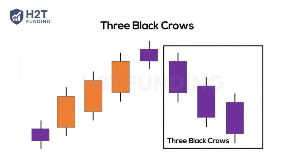 The Three Black Crows