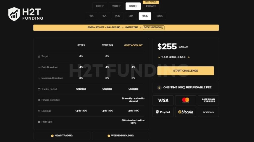 The Three-Step Challenge feels like the most rigorous model Goat Funding offers