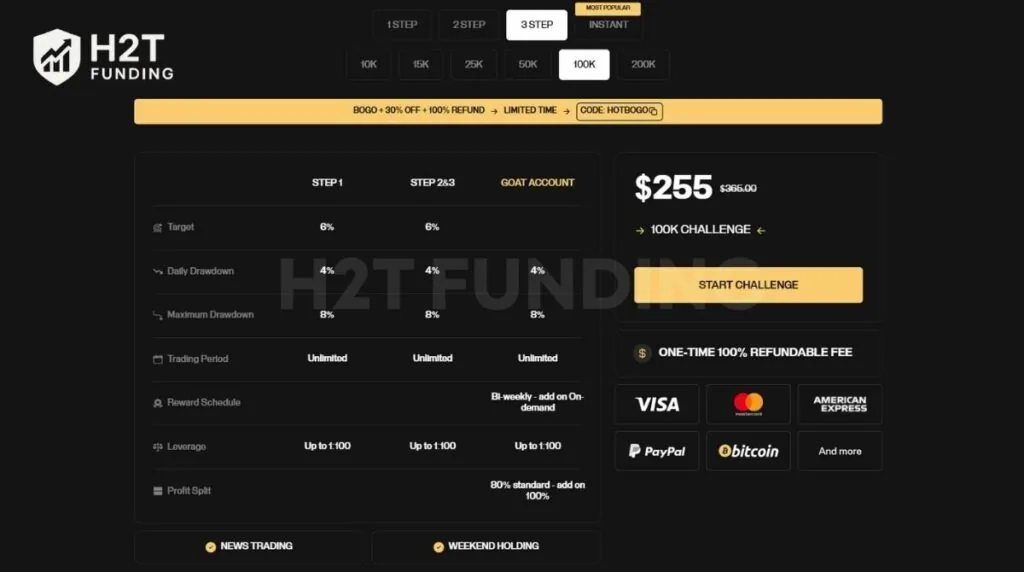 The Three-Step Challenge feels like the most rigorous model Goat Funding offers
