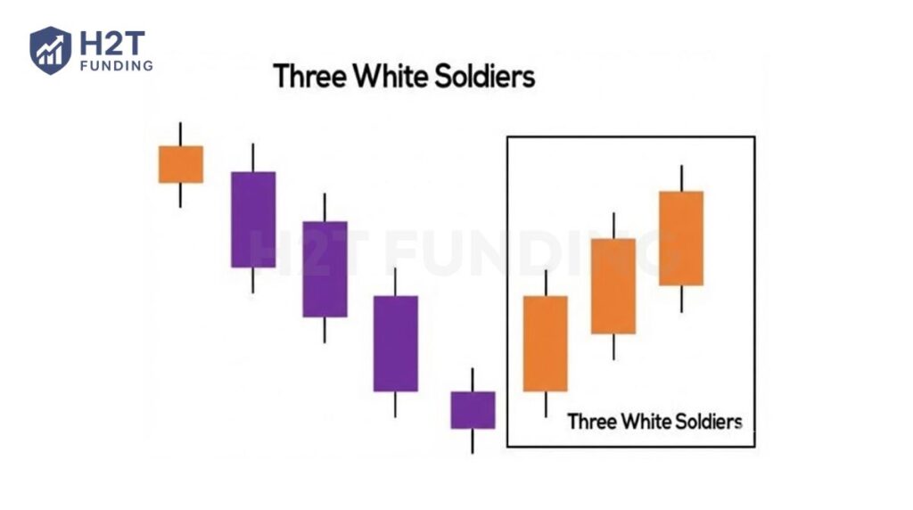 The Three White Soldiers