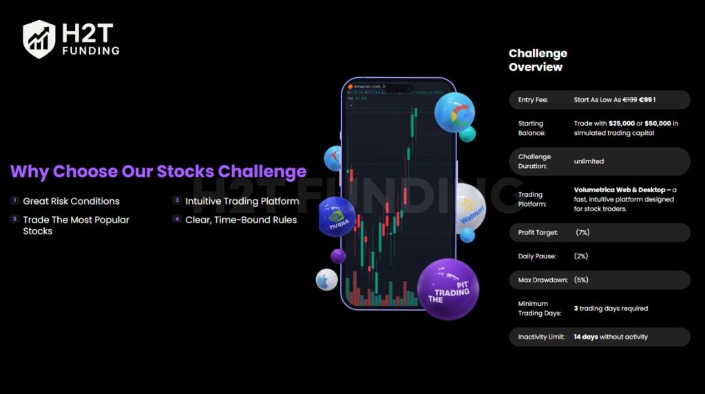 The Trading Pit offers a specialized Stocks Challenge for traders who prefer equity markets