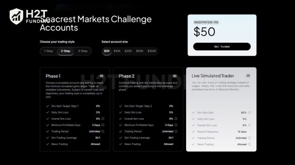 The Two-step challenge is designed for traders who prefer a structured evaluation